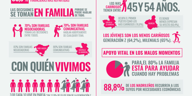 Infografía-El-ALMENDRO_V5-2550x1275